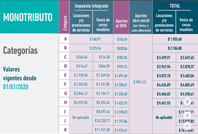 Cuotas Y Categorías Monotributo 2021 (actualizado) - Calim