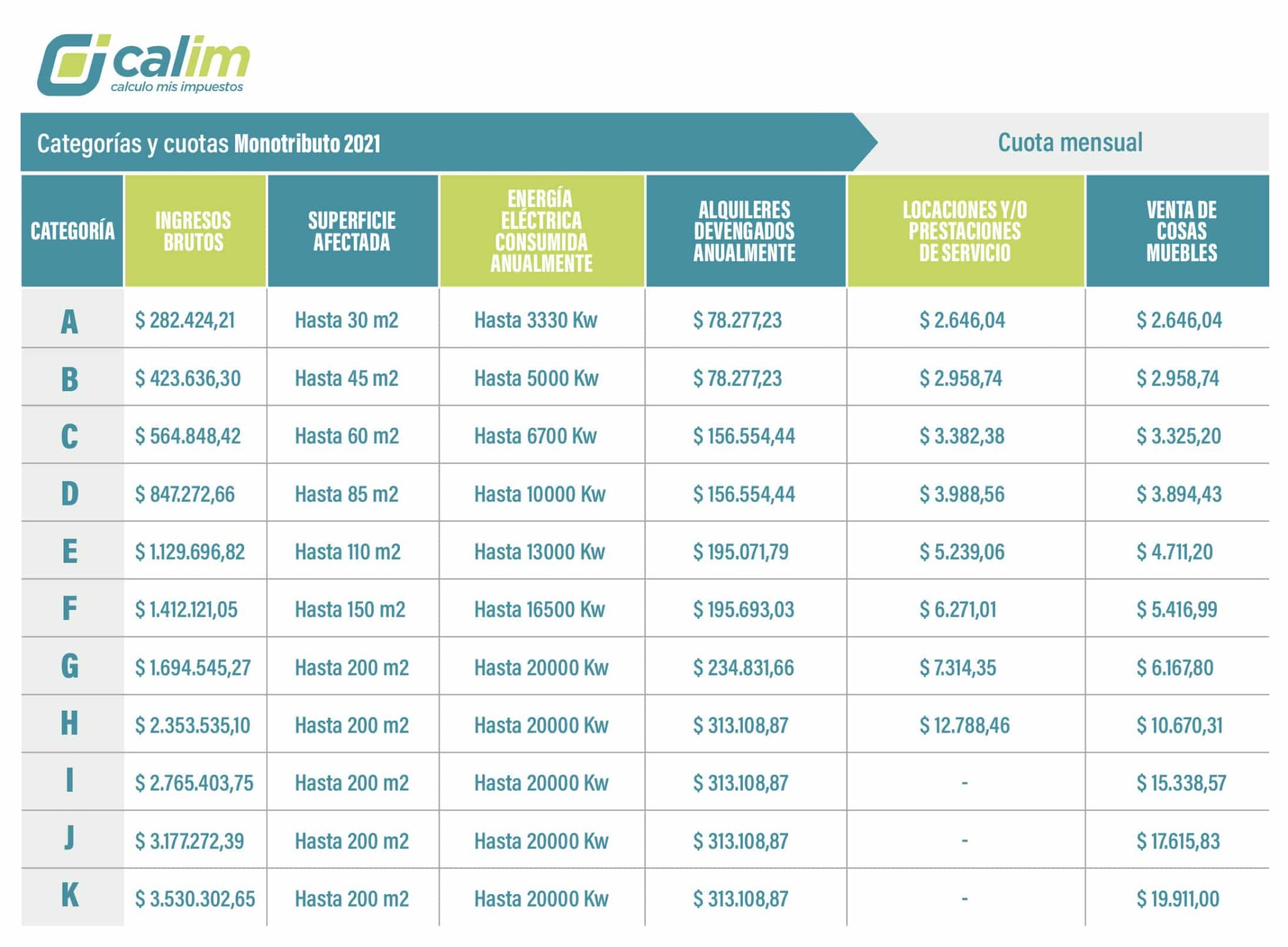 Cuotas Y Categorías Monotributo 2021 (actualizado) - Calim