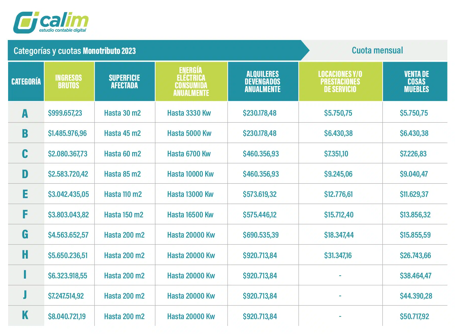 tabla categorias monotributo cuotas enero 2023