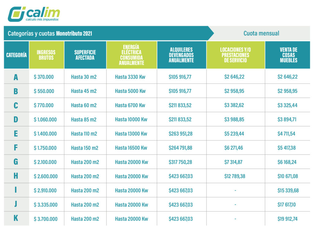 tabla-monotributo-categorias-2021-cuotas-actualizadas