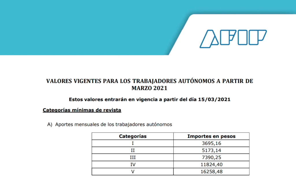 autónomos categorías marzo 2021