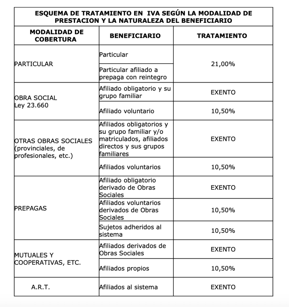 cuál-iva-servicios-médicos